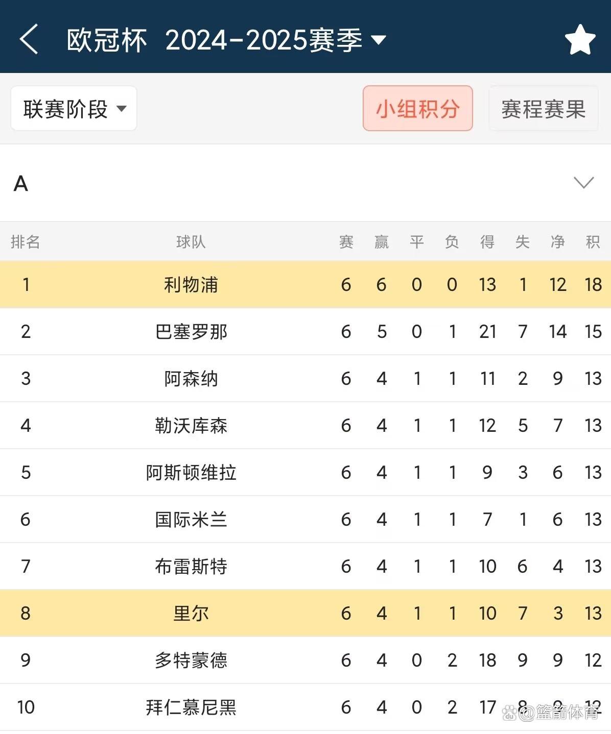 里尔展望前景，备战接下来的比赛日程