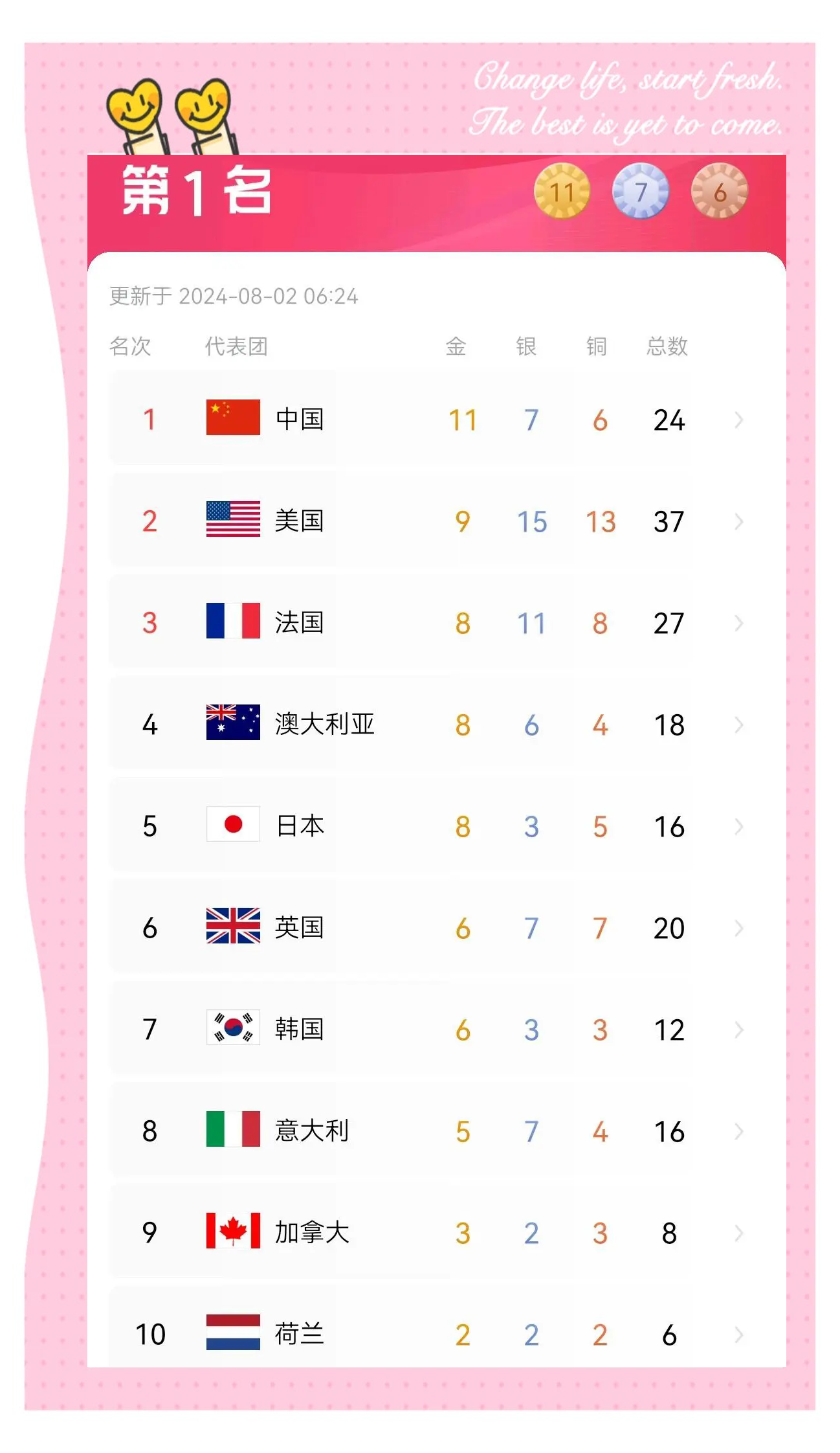 主场优势明显,东欧代表团斩获多面奖牌 主场优势明显,东欧代表团斩获多面奖牌