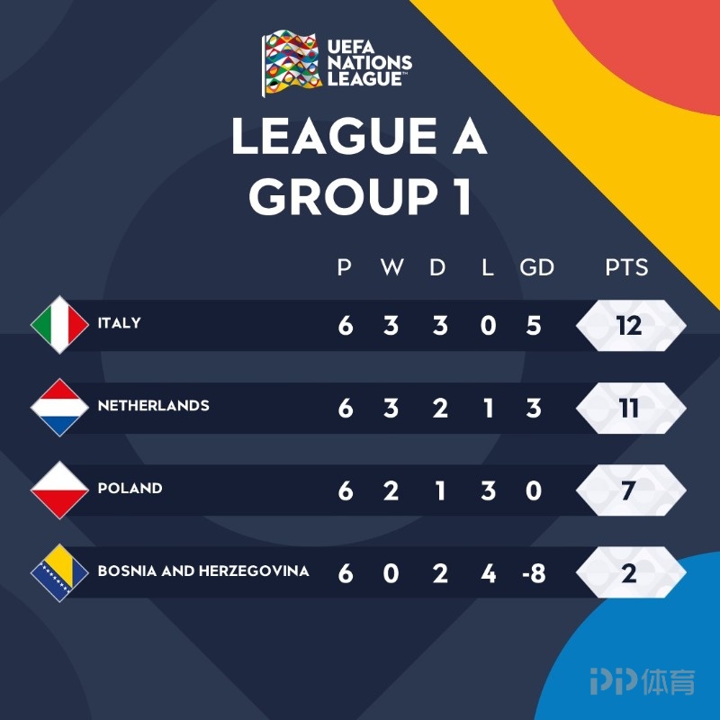 摩尔多瓦队奋力争取，止步欧国联强的简单介绍