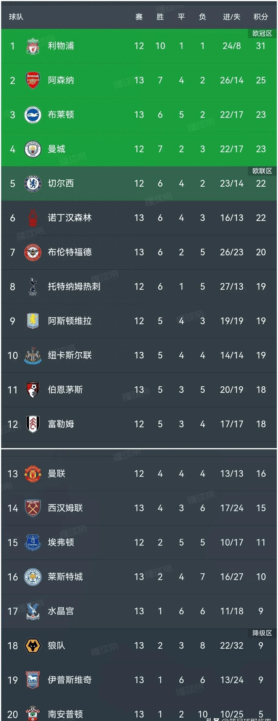 柏林赫塔主场遭遇失利,积分榜位置下滑的简单介绍 柏林赫塔主场遭遇失利,积分榜位置下滑的简单介绍