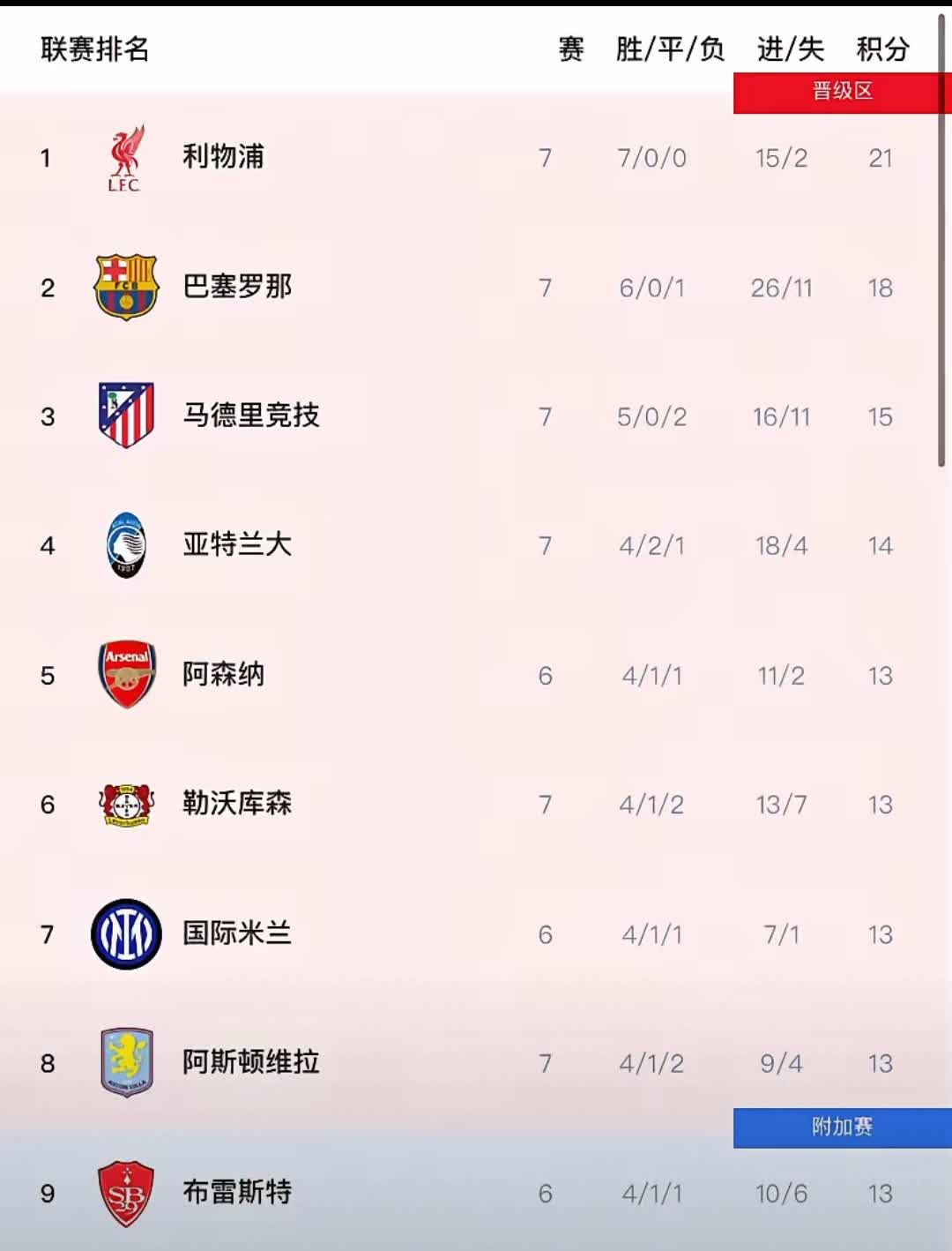 大洋洲足球圈传来喜讯,球员旋风夺冠倾向的简单介绍 大洋洲足球圈传来喜讯,球员旋风夺冠倾向的简单介绍