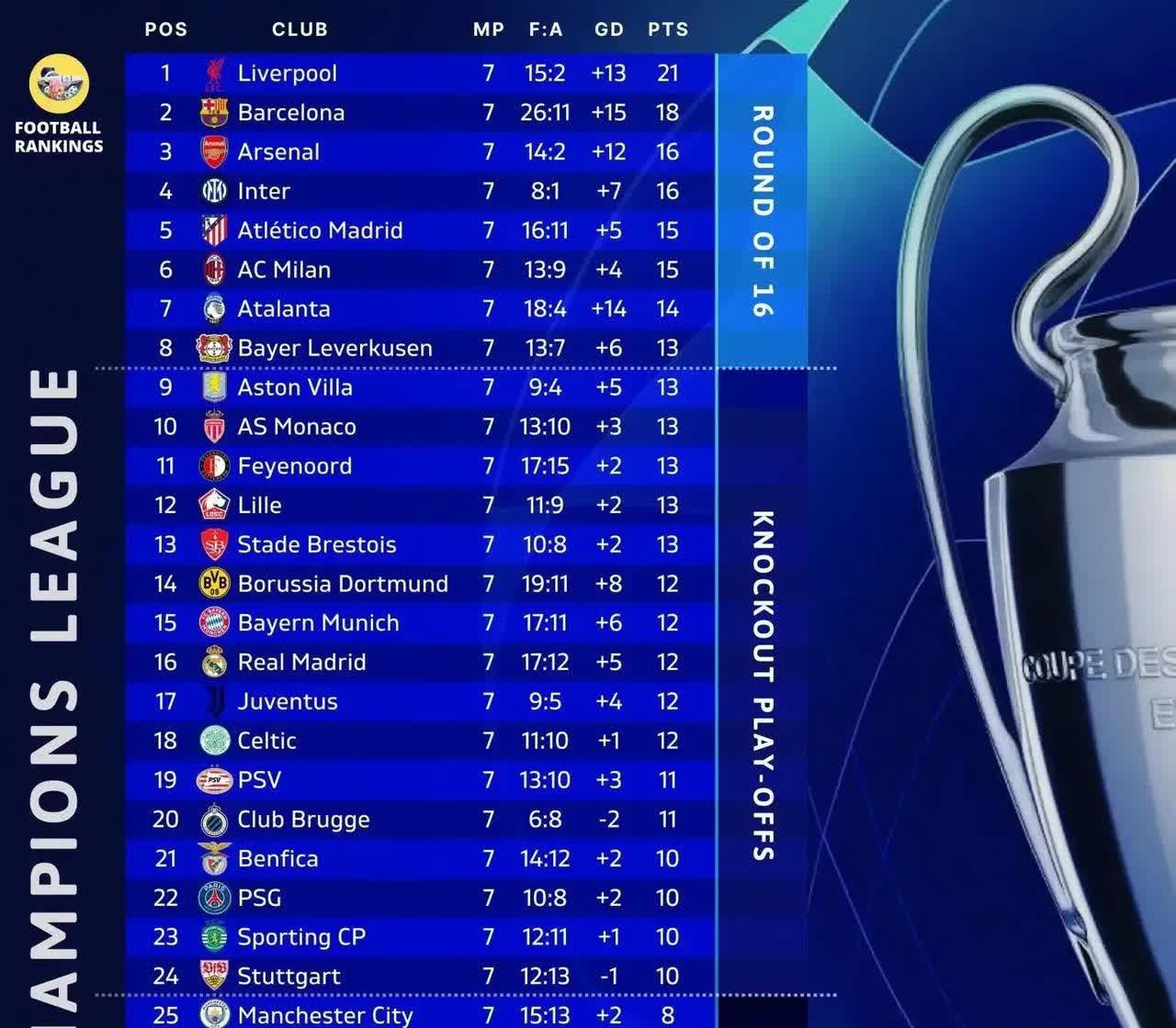 关于巴黎负拜仁,欧冠夺冠梦碎!的信息 关于巴黎负拜仁,欧冠夺冠梦碎!的信息