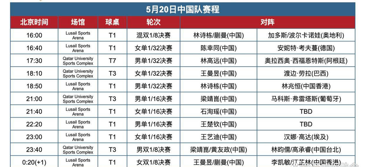 包含赛程安排揭晓,全力备战的词条 包含赛程安排揭晓,全力备战的词条