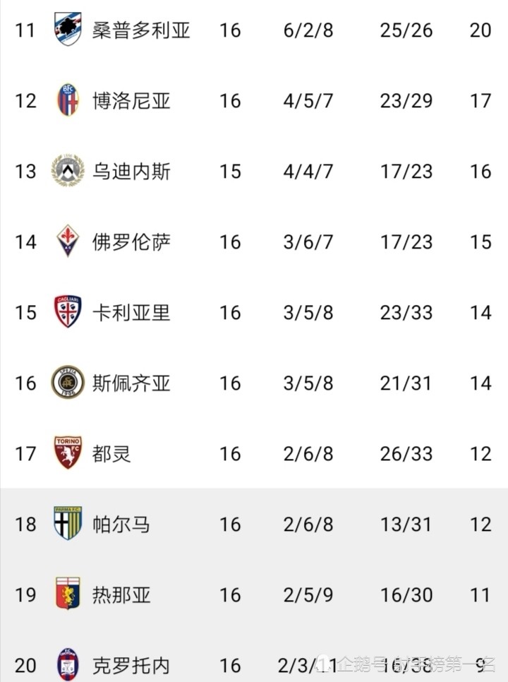 罗马客场力克佛罗伦萨,稳固积分榜前列的简单介绍 罗马客场力克佛罗伦萨,稳固积分榜前列的简单介绍