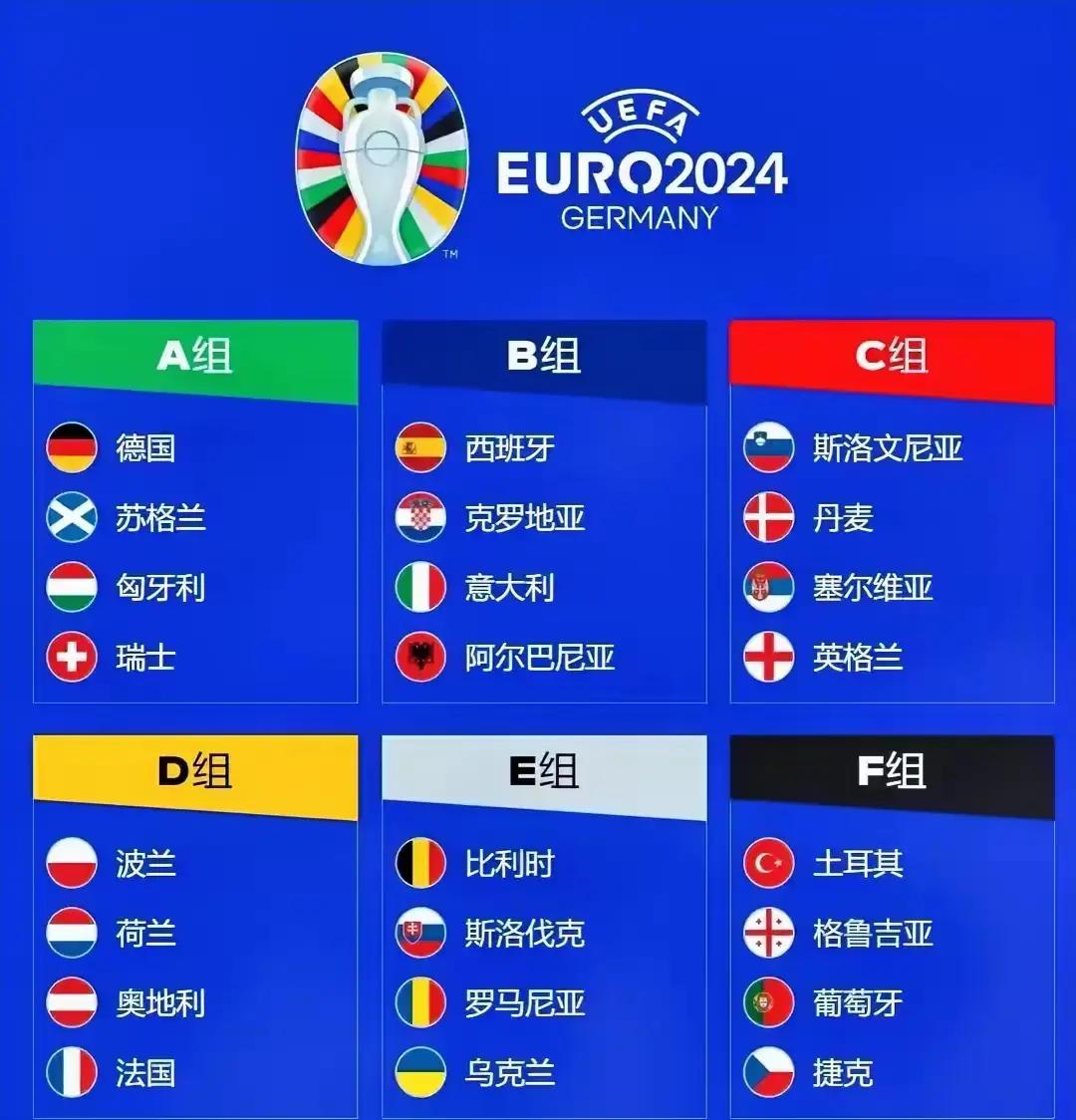 包含欧洲国家队实力较量，胜者将跻身前列的词条