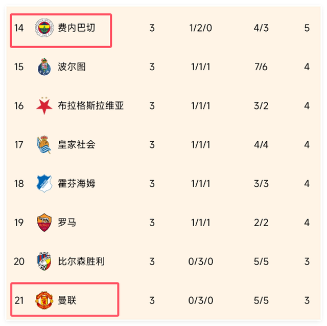 关于拉齐奥继续保持连胜,领先积分榜排名的信息 关于拉齐奥继续保持连胜,领先积分榜排名的信息